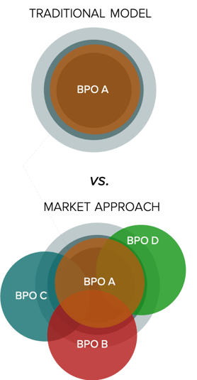 A portfolio approach